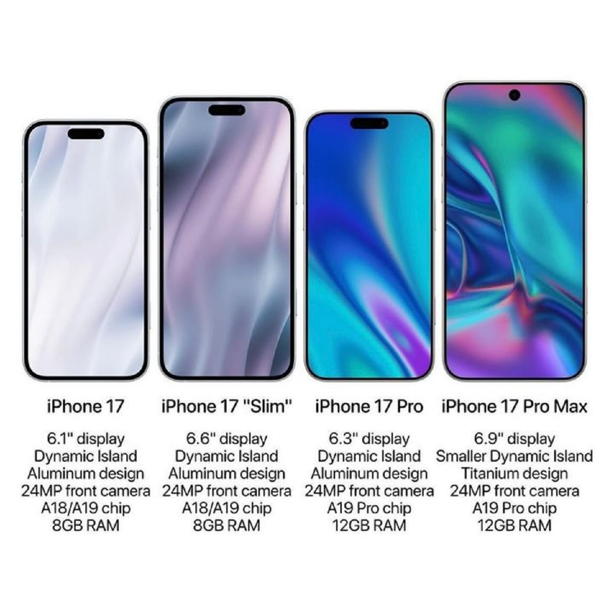 Terungkap, 10 Alasan Hebat Mengapa Anda Harus Sabar Menanti iPhone 17 di Tahun Depan!