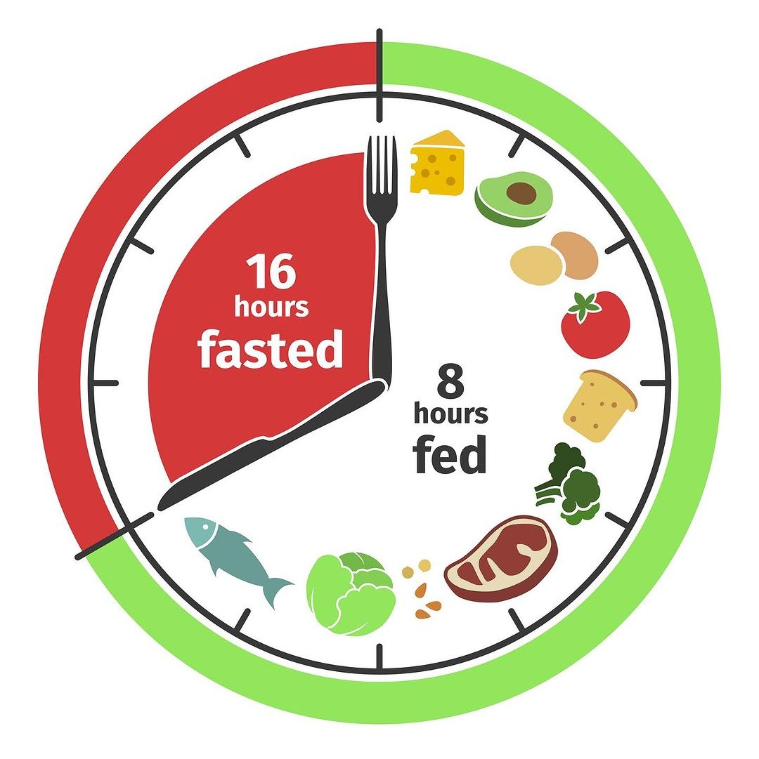 Intermittent Fasting : Cara Diet menurunkan berat badan dan  meningkatkan kesehatan