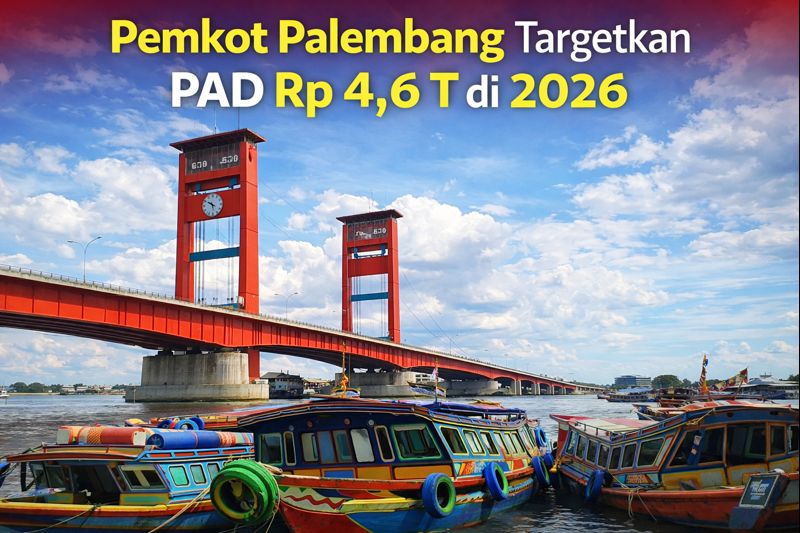 Pemkot Palembang Targetkan PAD RP 4,6 T di 2026 