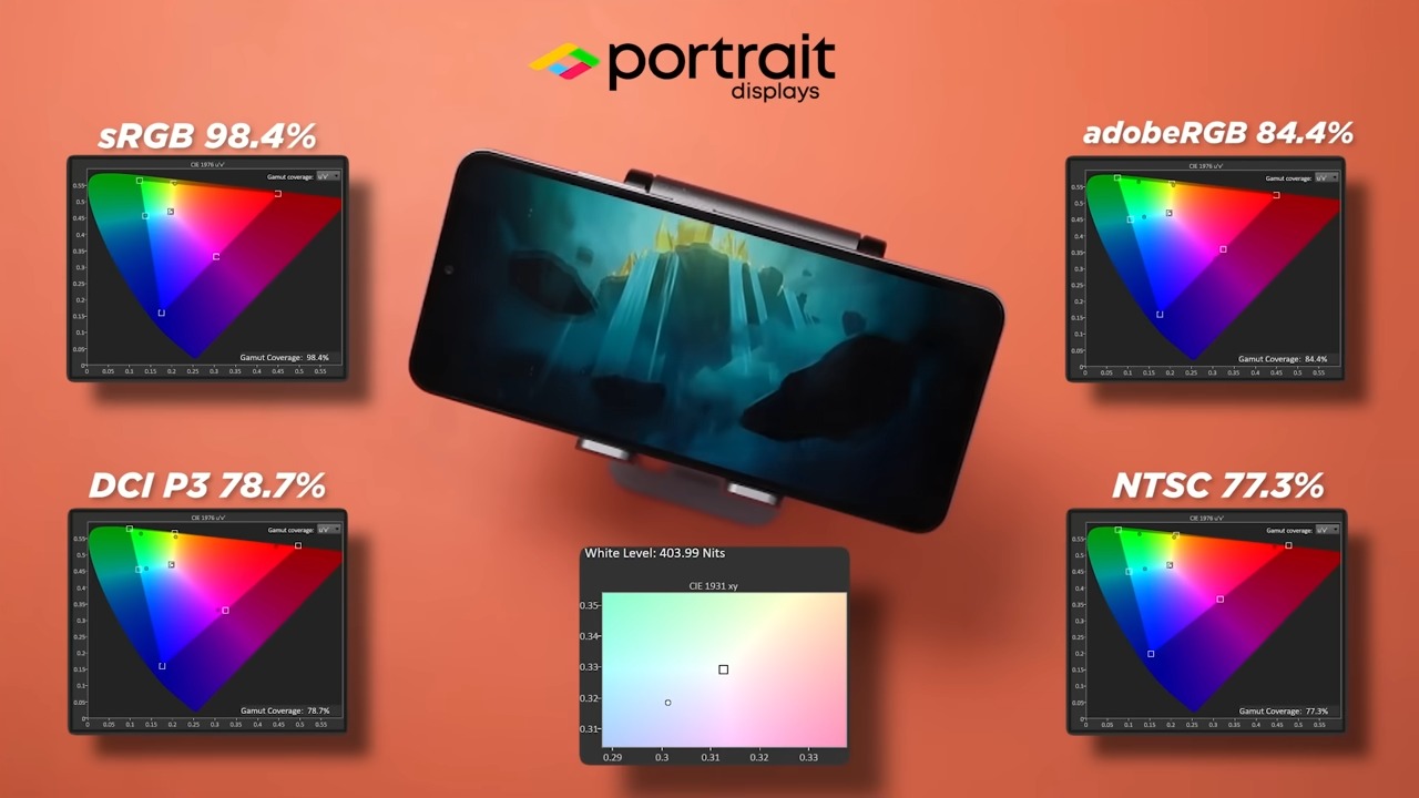 Redmi A5 dan Redmi Pad SE 8.7: Pilihan Cerdas di Kelas Sejutaan