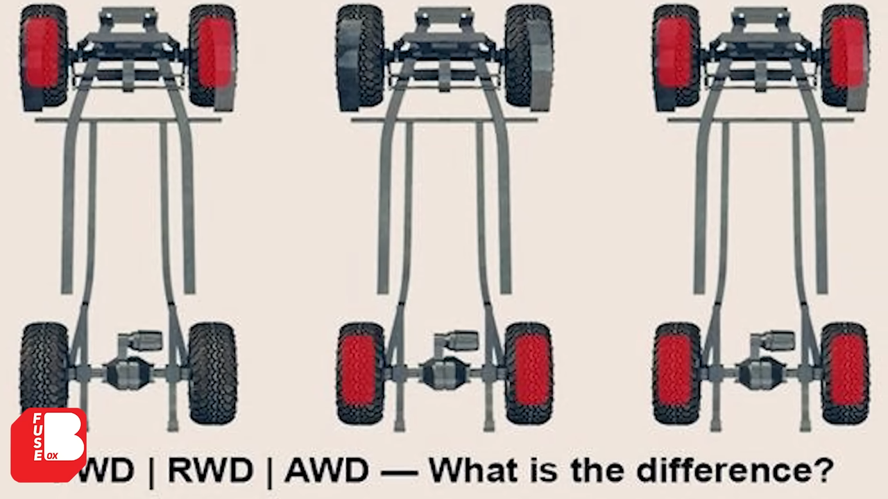 Mengapa Mobil Generasi Terbaru Lebih Banyak Menggunakan Sistem FWD?.