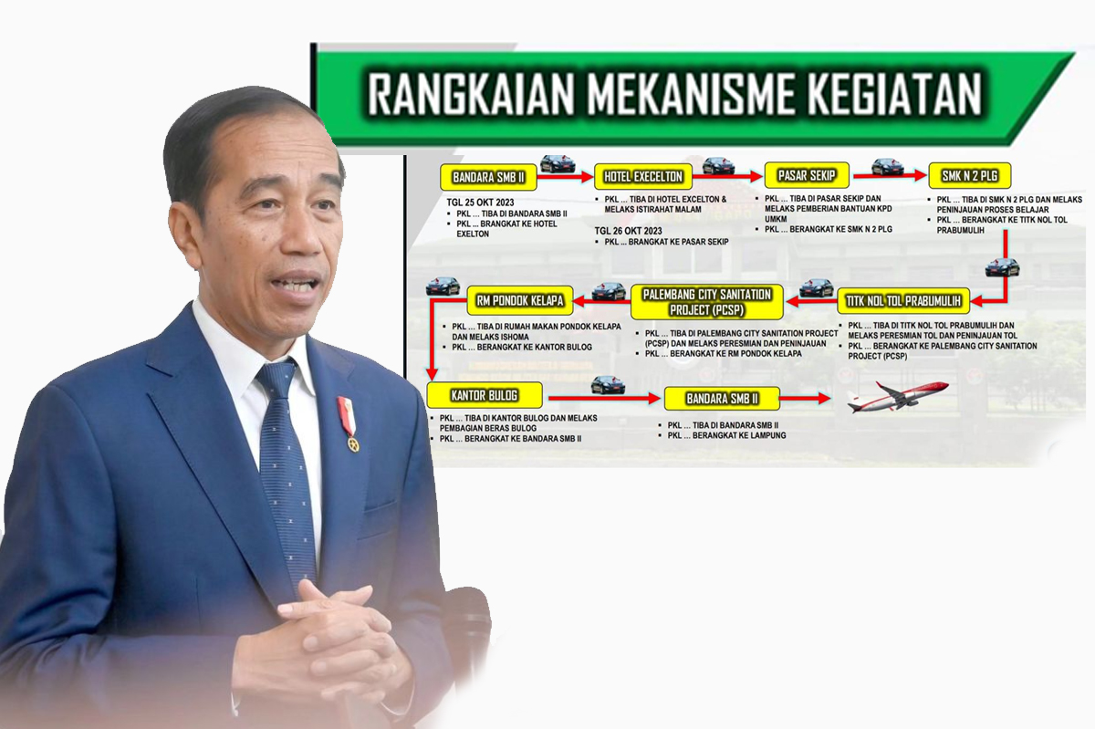 2 Hari di Sumatera Selatan, Ini Agenda Kunjungan Presiden Jokowi