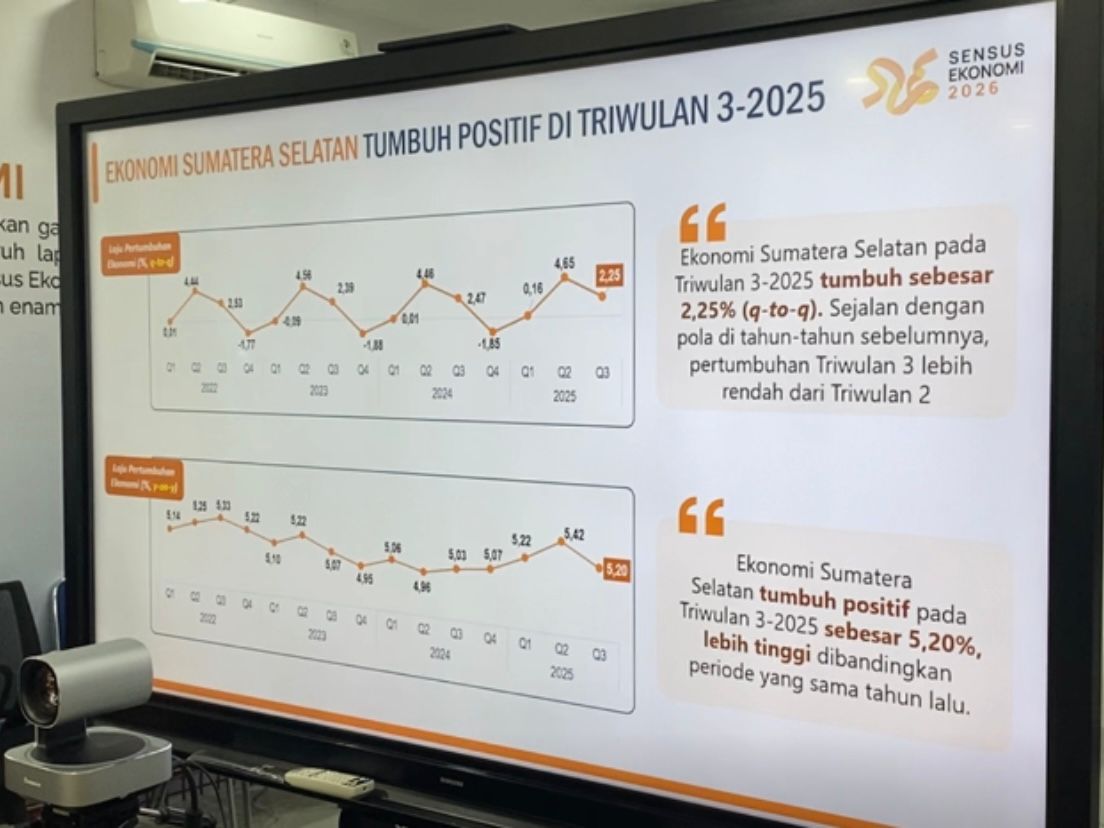 Ekonomi Sumsel Triwulan III 2025 Tumbuh 5,20 Persen, Lampaui Nasional