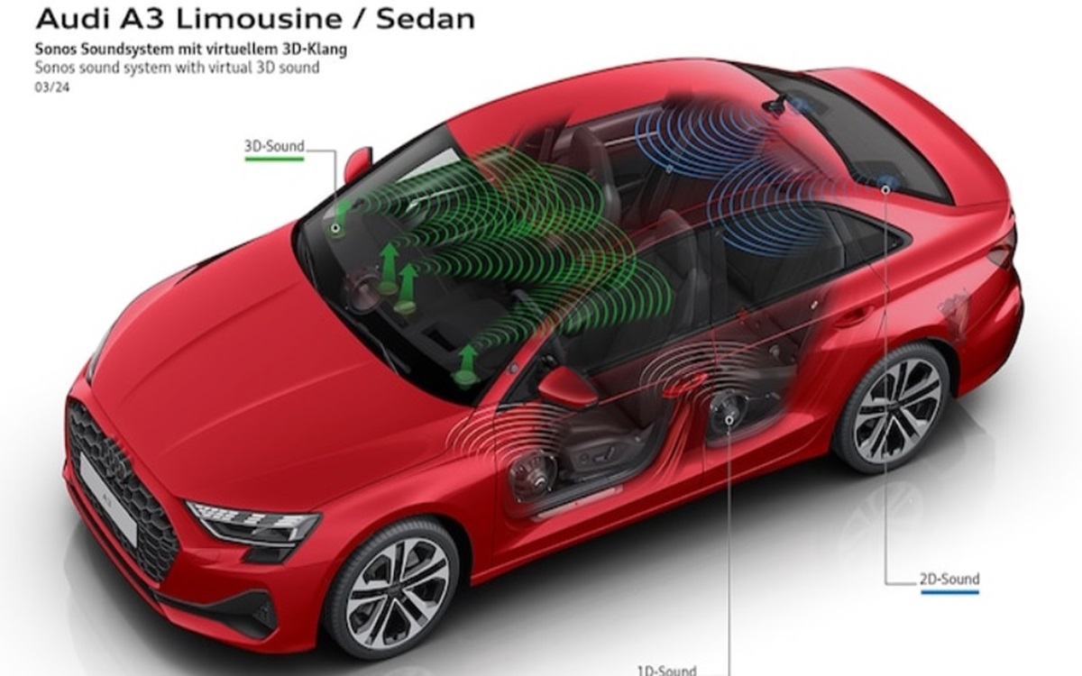 Tampilan Perdana Audi A3 Sedan 2025:  Lampu Depan yang Dapat Dikustomisasi