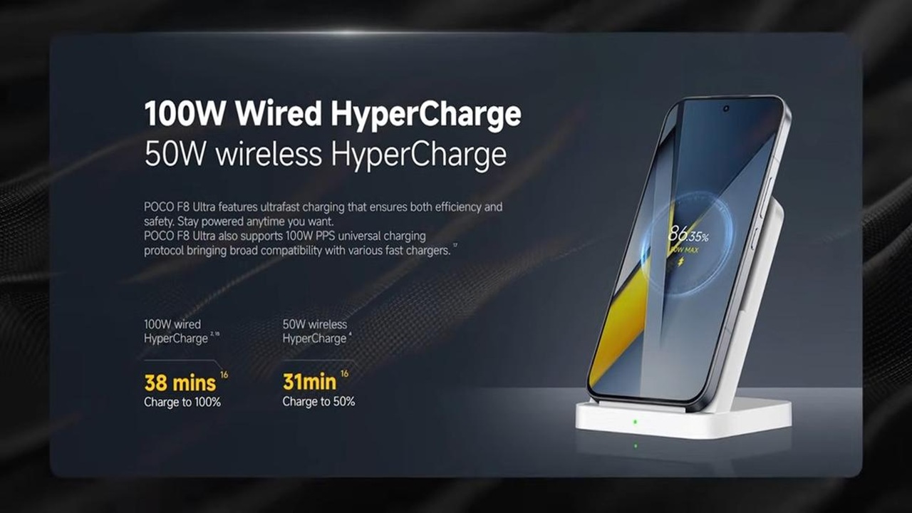 Poco F8 Ultra Datang Menggila Spesifikasi Sadis Harga Fantastis