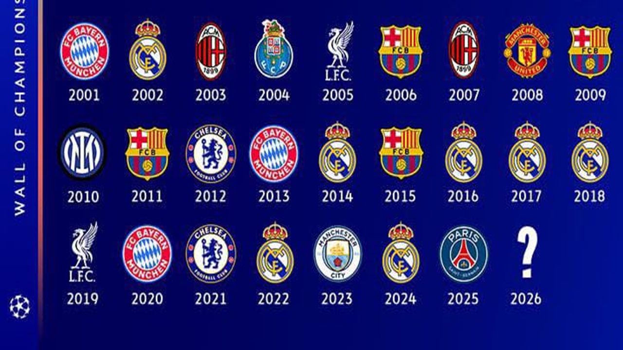 Siapa Juara Liga Champions 2025/26? Apakah Erling Haaland Jadi Top Skor?