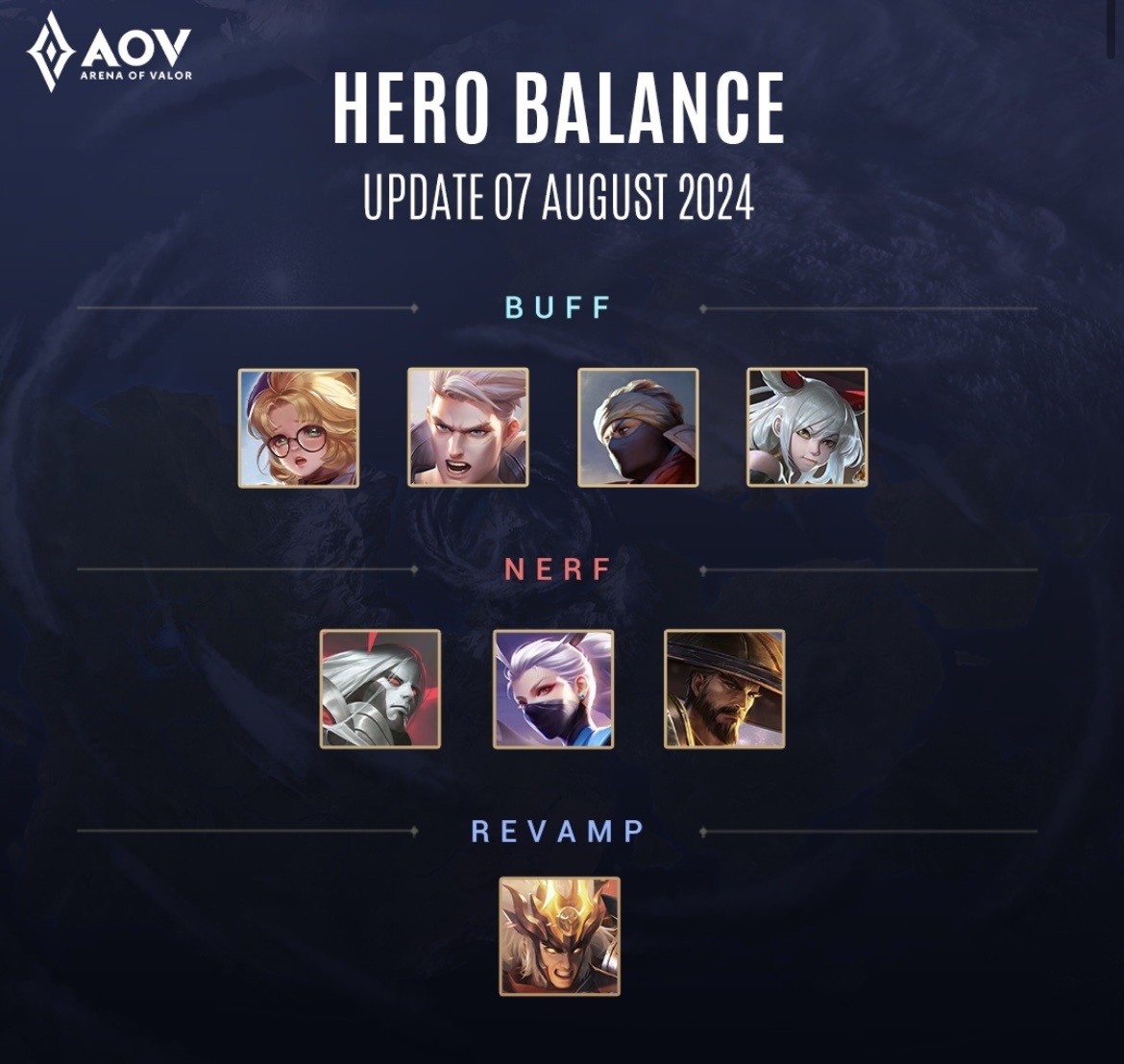 Update Arena of Valor Terbaru : Buff, Nerf, dan Revamp Hero Terbaru!