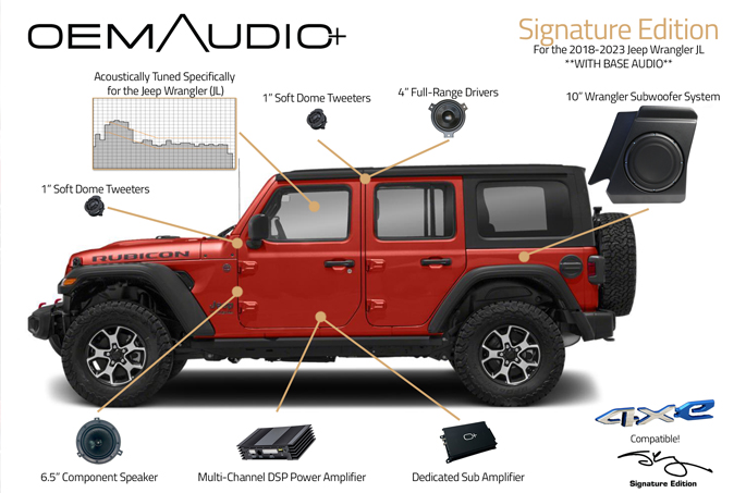 Nggak Cuma Tangguh! Jeep Wrangler JL 724A Juga Punya Audio Buat Party di Alam Liar