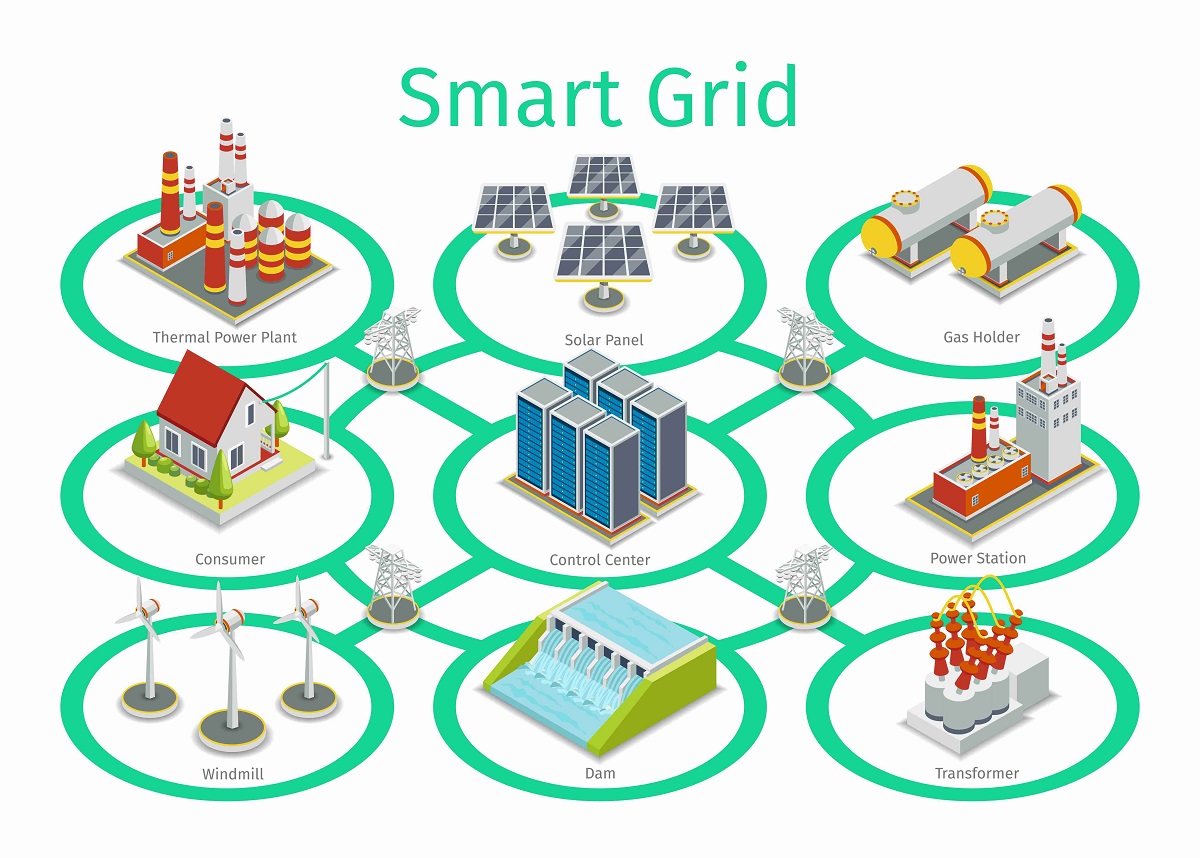  Smart Grid Modern, Teknologi Terbaru untuk Efisiensi Energi