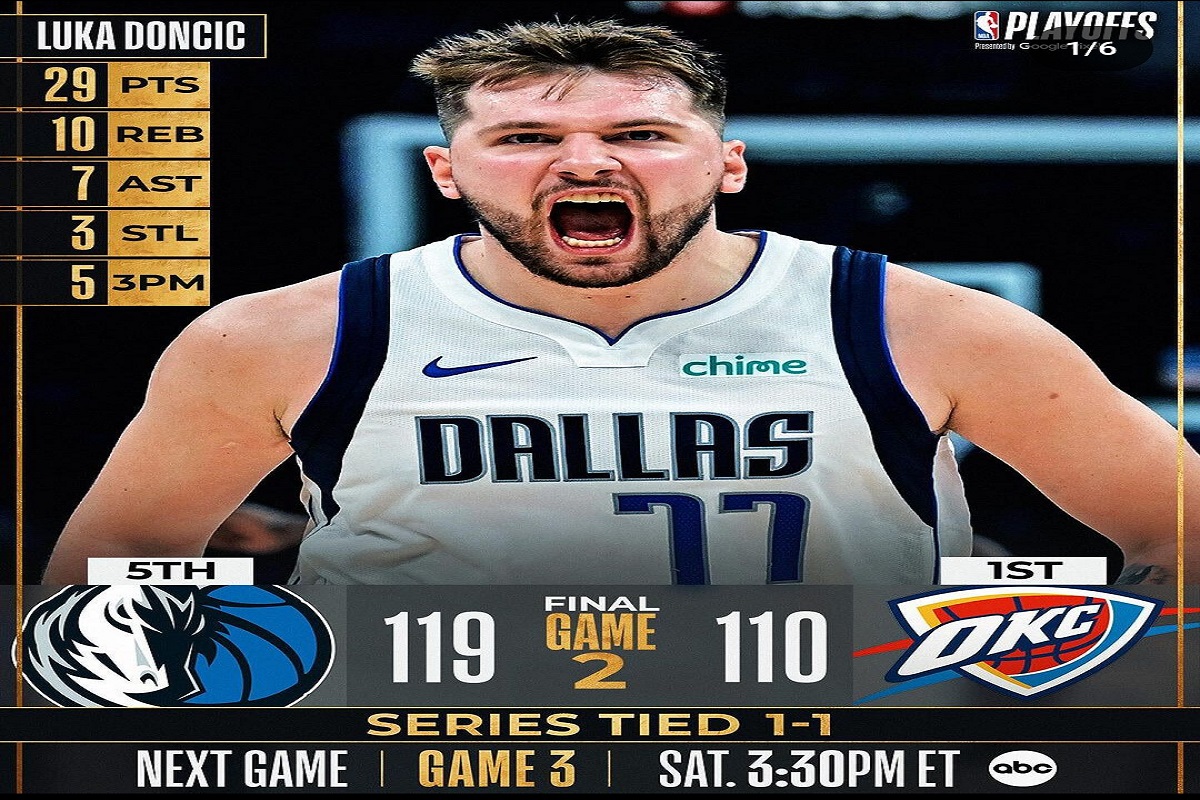 Hasil NBA Mavericks Berhasil Meraih Kemenangan di Markas Thunder di Game ke 2