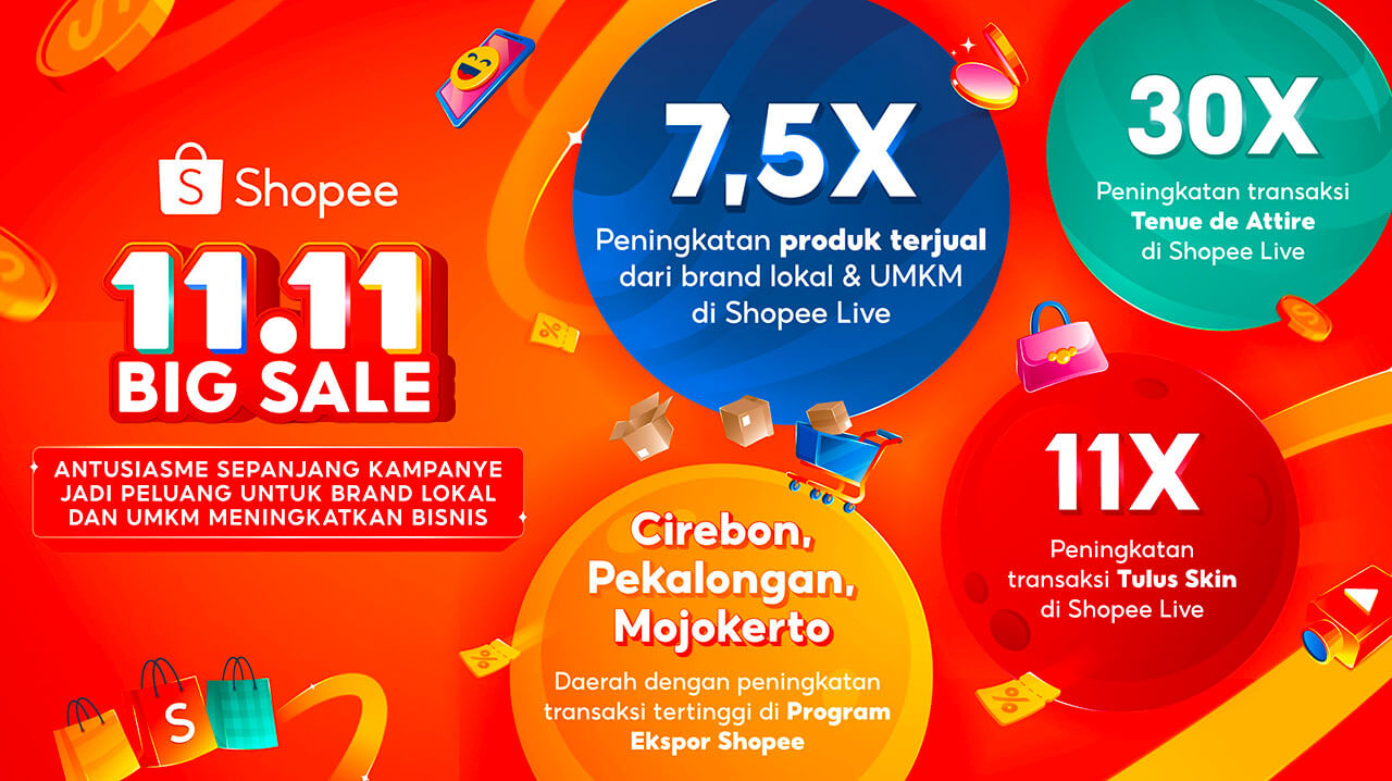 Shopee 11.11 Big Sale Dorong Produk Lokal Jadi Favorit Bikin Antusiasme Konsumen Tinggi