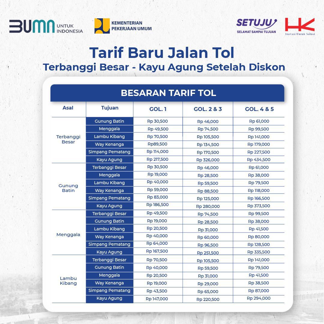 Kabar Gembira! Hutama Karya Kembali umumkan Diskon 15% Tarif Tol Terbanggi Besar-Kayugung