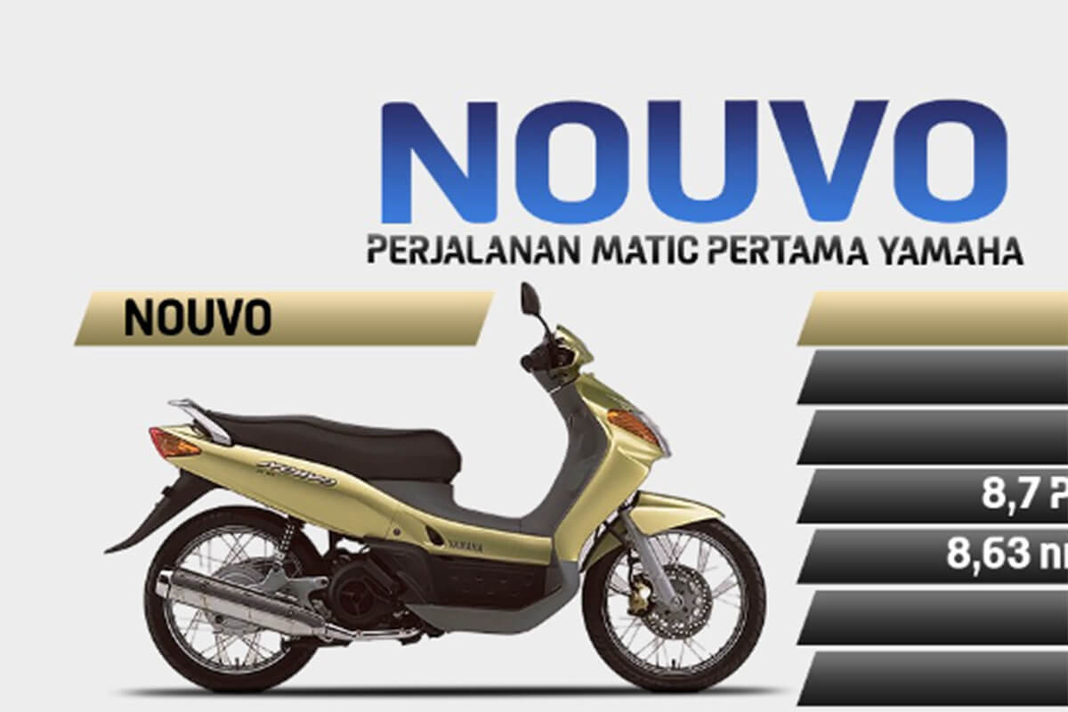 Sejarah dan Perkembangan Yamaha Nouvo, Motor Matic Keluaran Yamaha yang Pertama!
