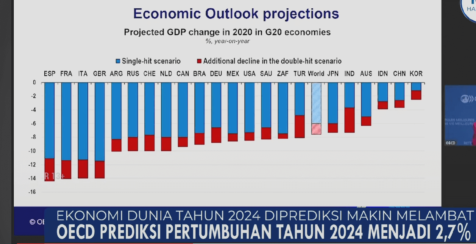 Prakiraan Ekonomi Terbaru IMF untuk Tahun 2024:  Bagi AS, Tiongkok, India, dan Eropa.