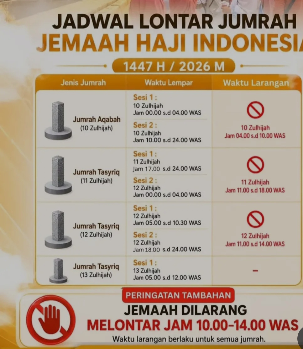Catat! Berikut Jadwal Lempar Jumrah Jemaah Haji Indonesia 
