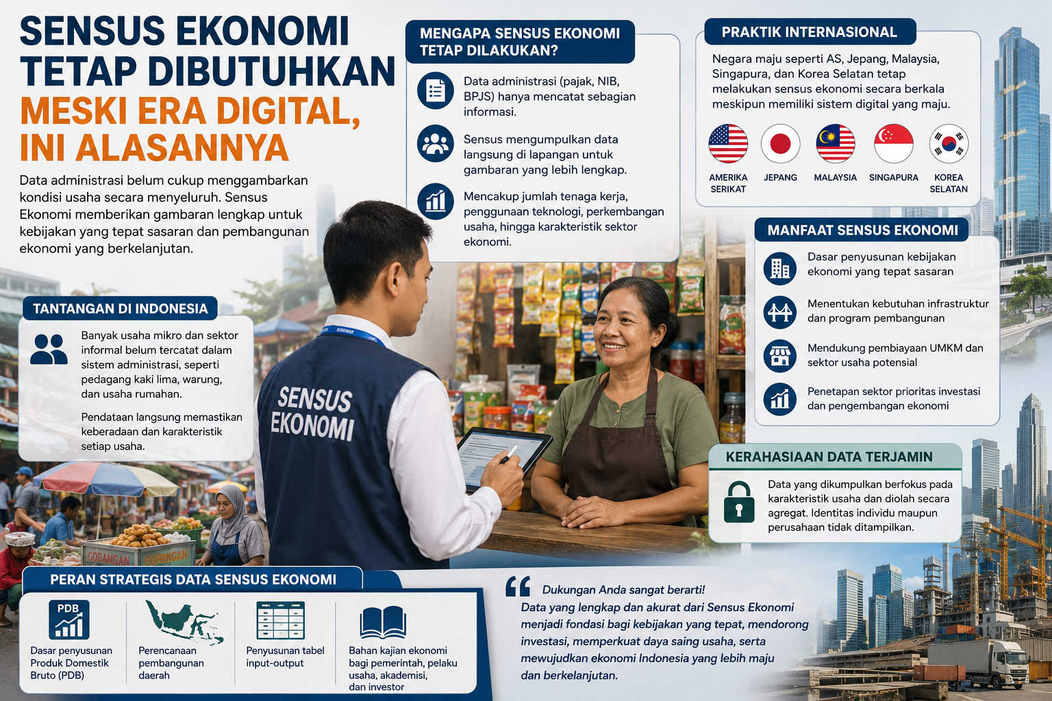 Sensus Ekonomi Tetap Dibutuhkan Meski Era Digital, Ini Alasannya