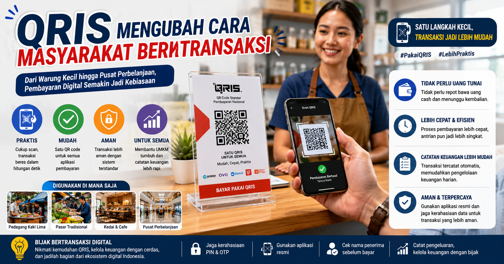 QRIS Mengubah Cara Masyarakat Bertransaksi