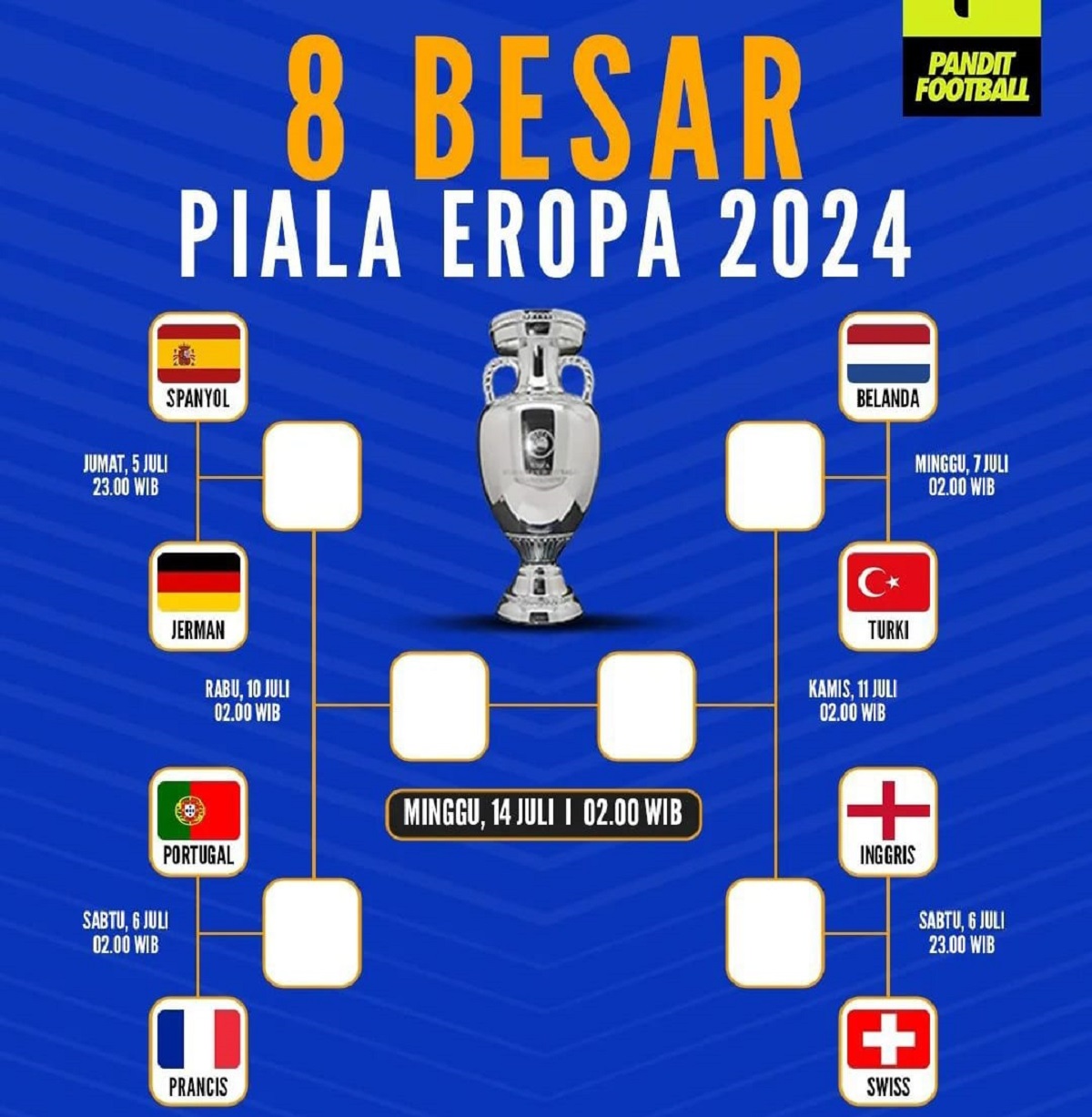 8 Negara Rebutkan 4 Tiket Semifinal Euro 2024, Siapa Sajakah Berikut Ulasan Singkatnya  !