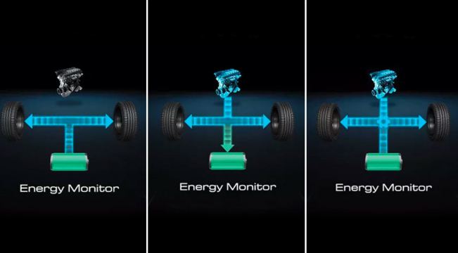 Menggali Lebih Dalam Fitur EV Mode pada Mobil Hybrid: Inovasi Ramah Lingkungan di Dunia Otomotif