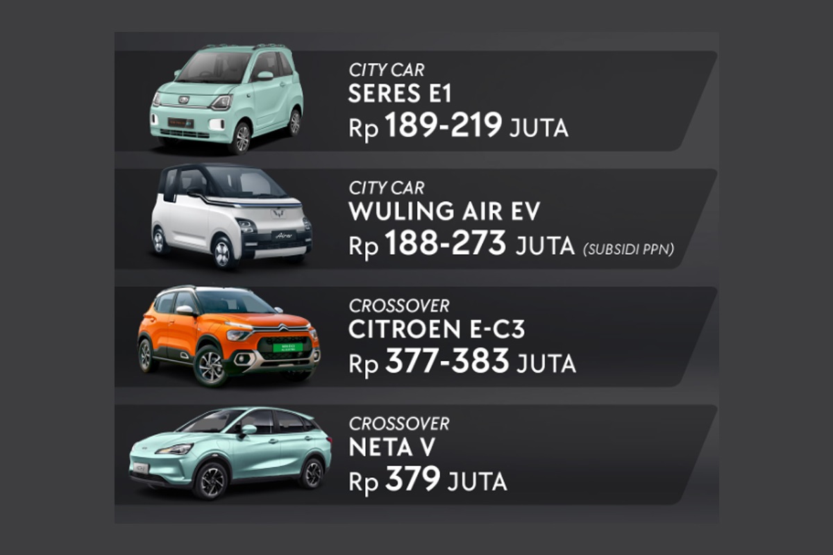 7 Rekomendasi Mobil Listrik di Indonesia di Bawah Rp 500 Juta