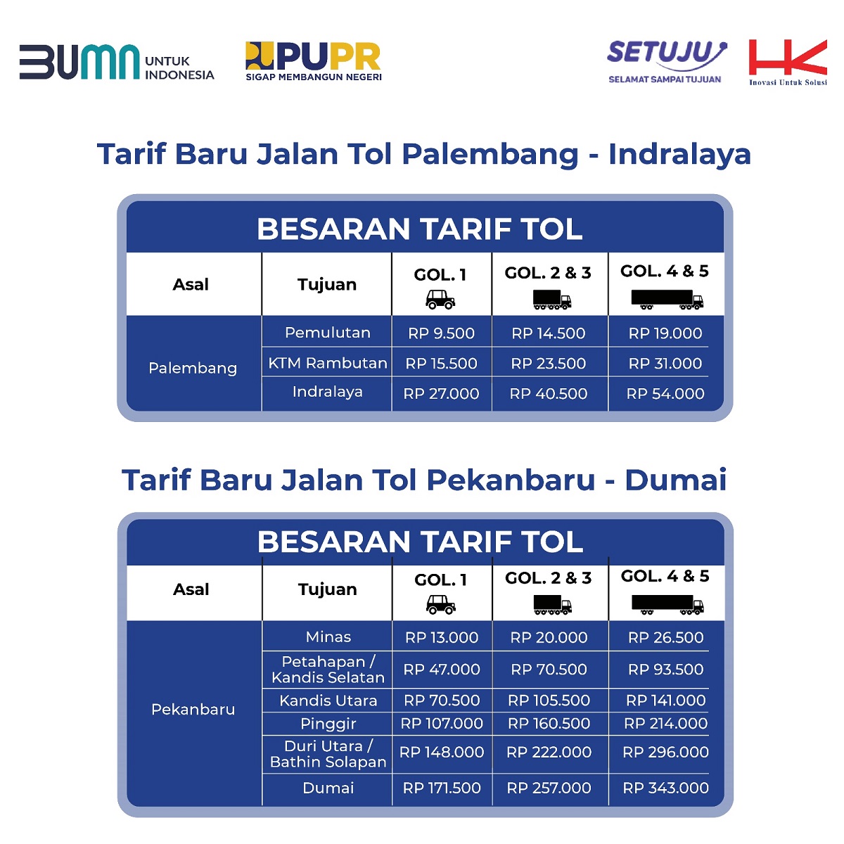 Berubah, Mulai Senin Tarif Tol Palindra 27 Ribu Rupiah