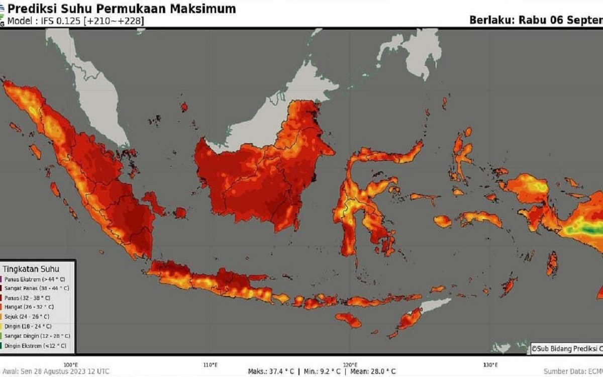 Indonesia Dilanda Suhu Panas Terjadi Akibat Siklus Alami Matahari – Mei Hingga Agustus