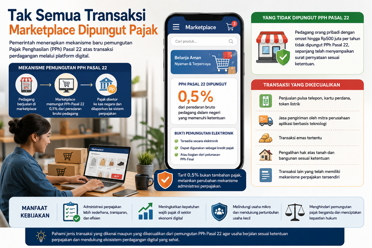 Tak Semua Transaksi Marketplace Dipungut Pajak