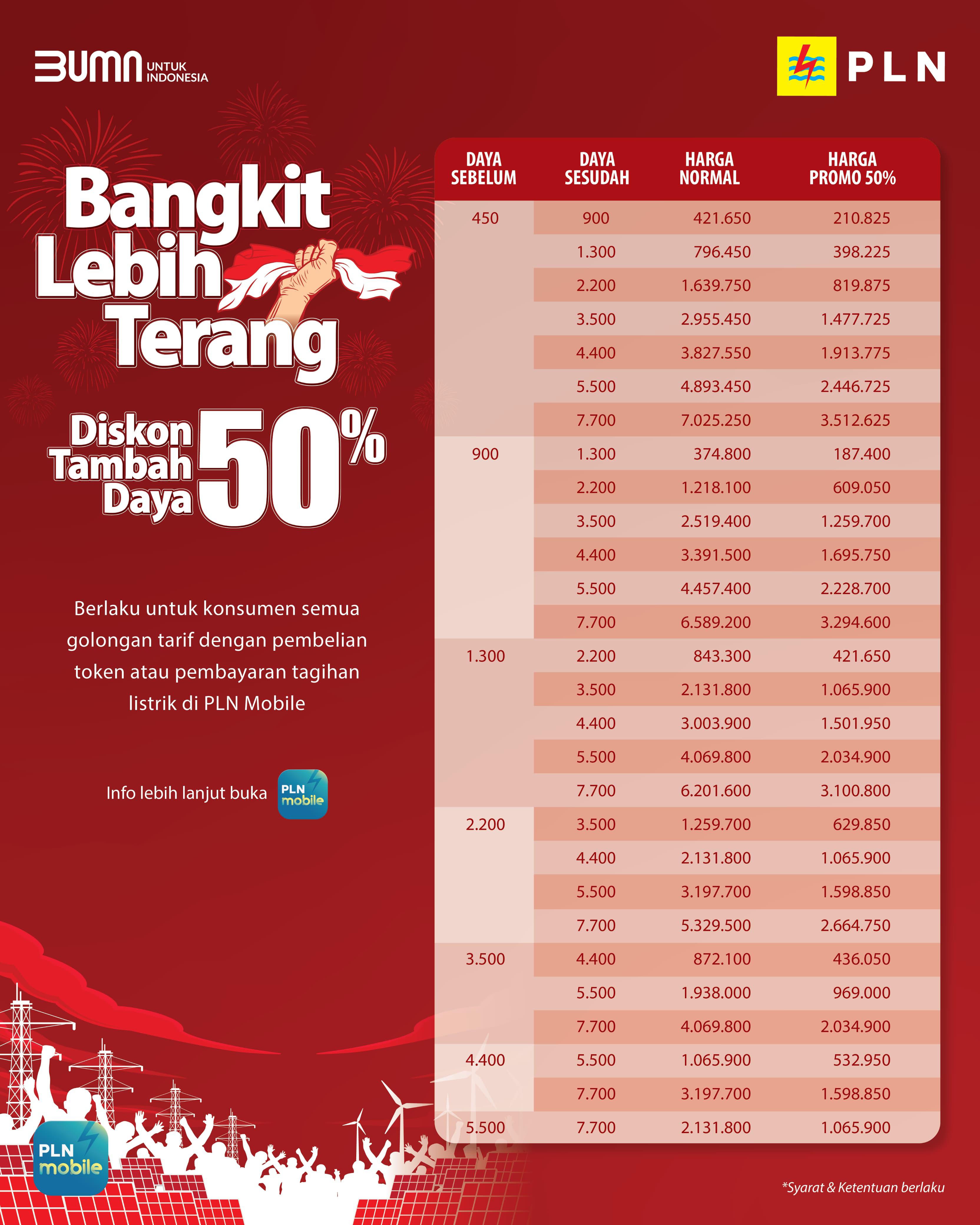 PLN UID S2JB Ajak Pelanggan Manfaatkan Promo Tambah Daya Diskon 50% Sebelum 23 Mei 2025