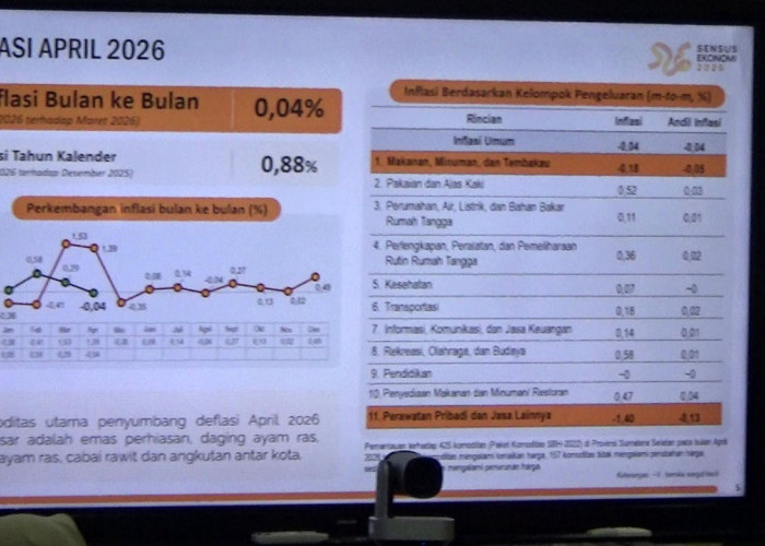 Sumsel Alami Deflasi 0,04 Persen pada April 2026, Harga Pangan dan Emas Turun