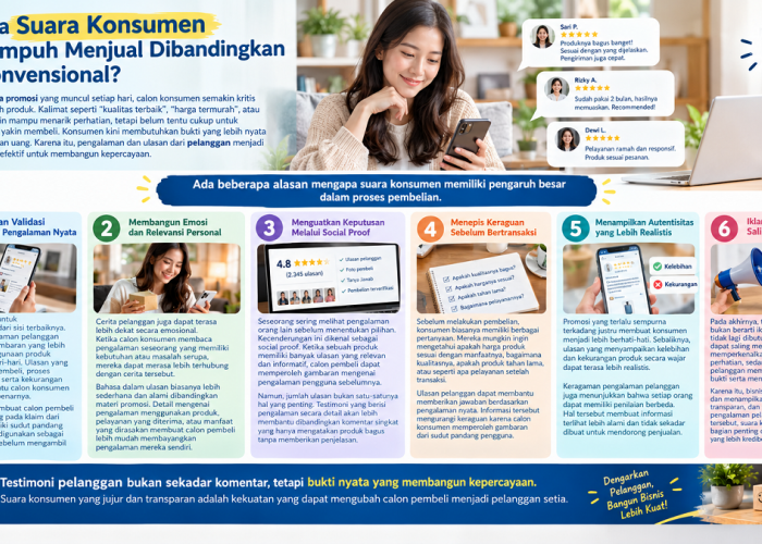 Mengapa Suara Konsumen Lebih Ampuh Menjual Dibandingkan Iklan Konvensional?