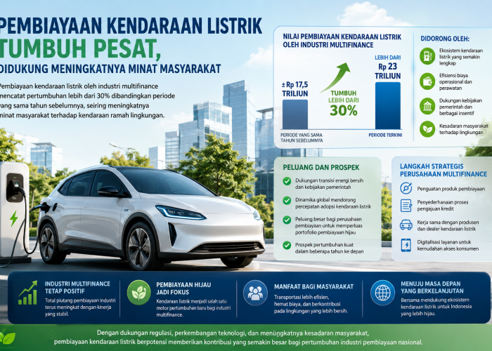 Pembiayaan Kendaraan Listrik Tumbuh Pesat, Didukung Meningkatnya Minat Masyarakat