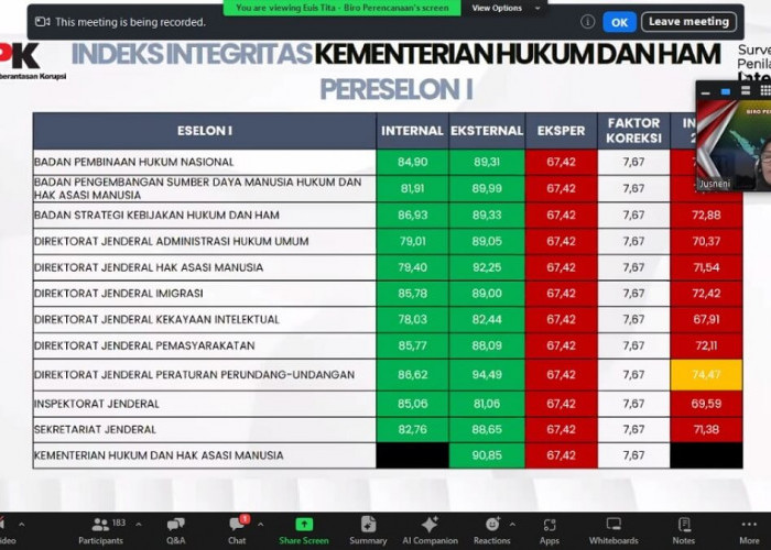 Kemenkumham Sumsel Ikuti Rapat Evaluasi RB untuk Ciptakan Reformasi Birokrasi yang Efektif