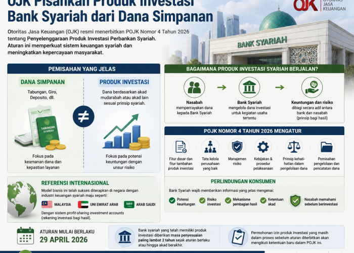 OJK Pisahkan Produk Investasi Bank Syariah dari Dana Simpanan