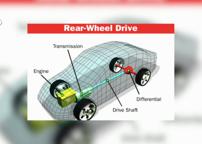 ICAR V23 Hadir Dengan Rear Wheel Drive (RWD) dan All Wheel Drive (AWD)