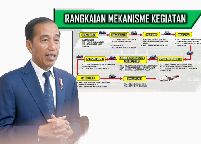 2 Hari di Sumatera Selatan, Ini Agenda Kunjungan Presiden Jokowi