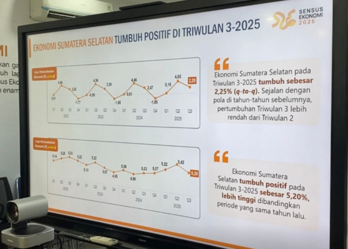 Ekonomi Sumsel Triwulan III 2025 Tumbuh 5,20 Persen, Lampaui Nasional