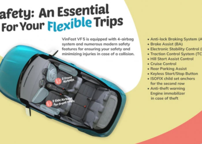 VinFast VF 5 Bikin Heboh! Benarkah Ini Game Changer Mobil Listrik Murah?