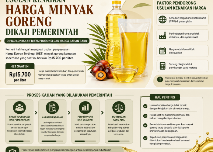 Usulan Kenaikan Harga Minyak Goreng Dikaji, Dipicu Lonjakan Biaya Produksi dan Harga Bahan Baku