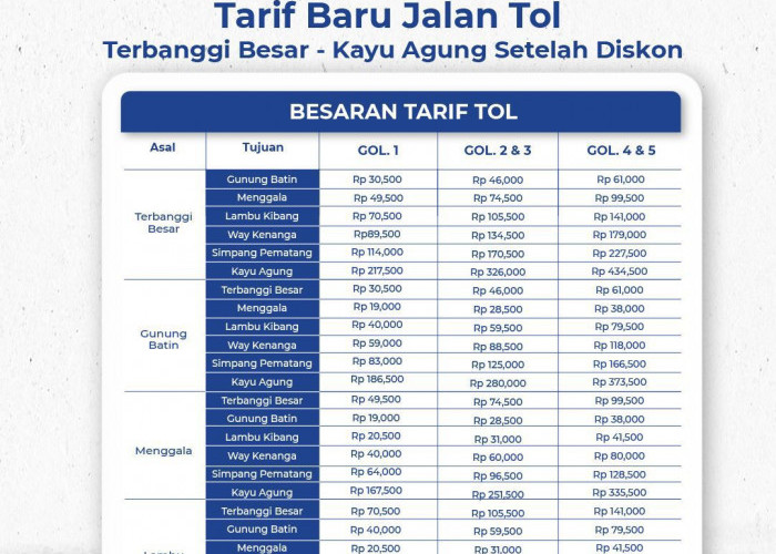 Kabar Gembira! Hutama Karya Kembali umumkan Diskon 15% Tarif Tol Terbanggi Besar-Kayugung