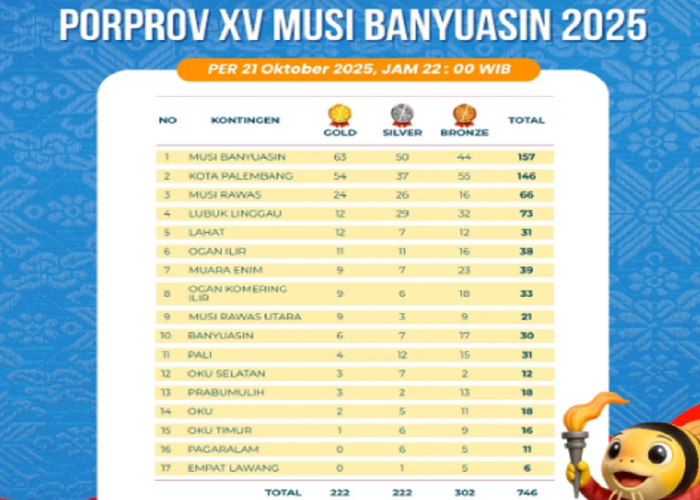 Muba Tetap Kokoh di Puncak Klasemen Porprov Sumsel XV, Koleksi 134 Medali