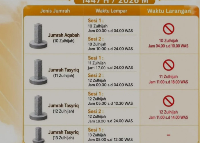 Catat! Berikut Jadwal Lempar Jumrah Jemaah Haji Indonesia 