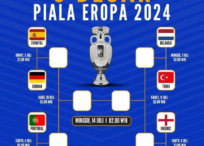 8 Negara Rebutkan 4 Tiket Semifinal Euro 2024, Siapa Sajakah Berikut Ulasan Singkatnya  !