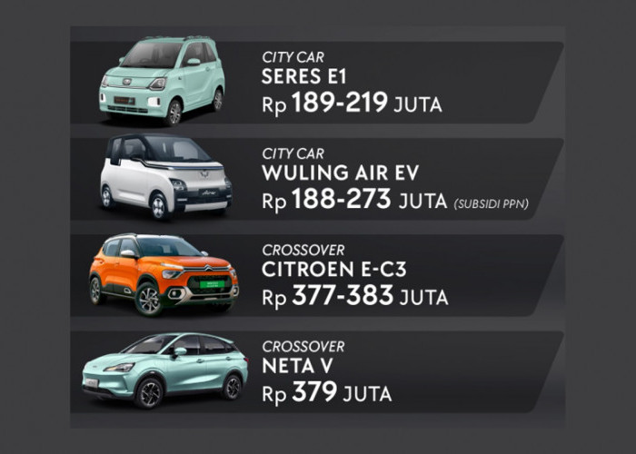 7 Rekomendasi Mobil Listrik di Indonesia di Bawah Rp 500 Juta