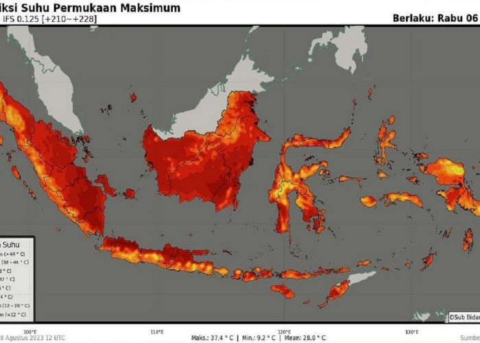 Indonesia Dilanda Suhu Panas Terjadi Akibat Siklus Alami Matahari – Mei Hingga Agustus