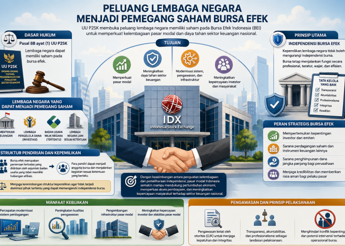 Peluang Lembaga Negara Menjadi Pemegang Saham Bursa Efek