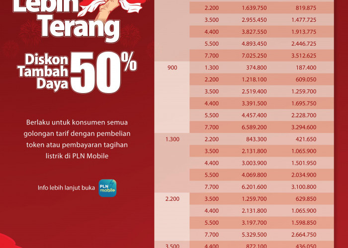 PLN UID S2JB Ajak Pelanggan Manfaatkan Promo Tambah Daya Diskon 50% Sebelum 23 Mei 2025