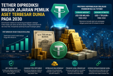 Tether Diprediksi Masuk Jajaran Pemilik Aset Terbesar Dunia pada 2030