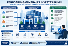 Penggabungan Manajer Investasi BUMN Berpotensi Tingkatkan Efisiensi dan Kinerja Investasi