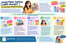 Harga Paket Terlihat Lebih Murah? Ini Strategi di Balik Bundling