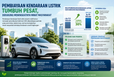 Pembiayaan Kendaraan Listrik Tumbuh Pesat, Didukung Meningkatnya Minat Masyarakat